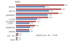 数据解读：2022年磨料磨具行业发展趋势