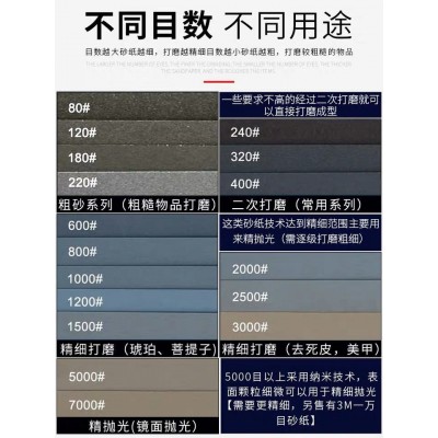 正品德国勇士砂纸991A超细耐水砂纸 印石 印章镜面砂纸60-7000#图3