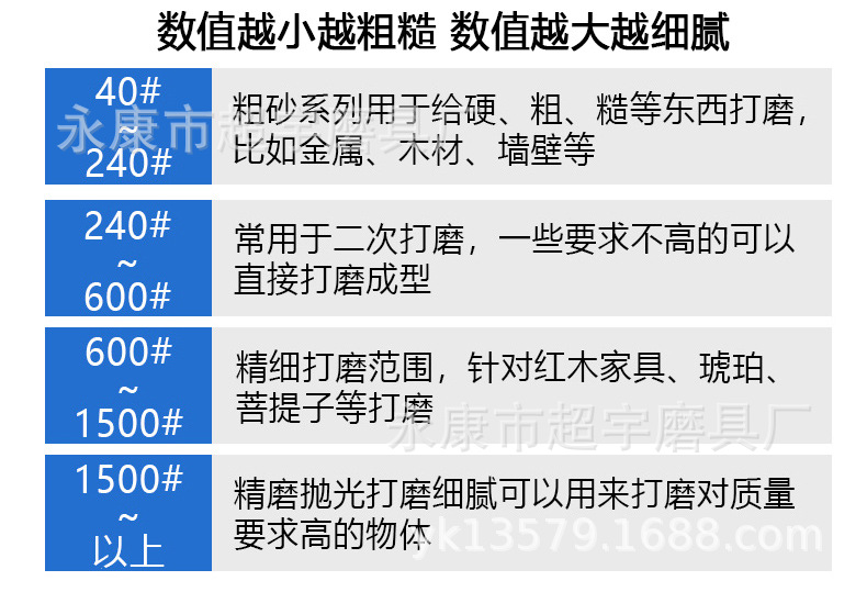 改、白色圆盘砂纸_04