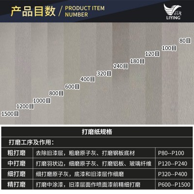 金相打磨砂纸280-1200#抛光打磨砂纸片 碳化硅黄纸绿砂皮 金相砂图3