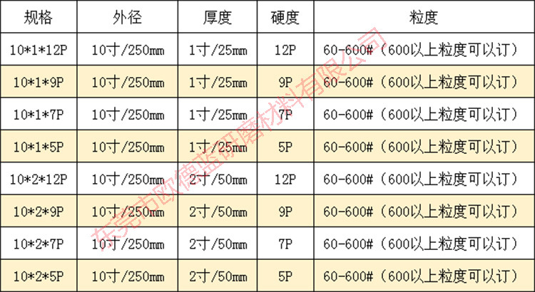 odl表格.jpg