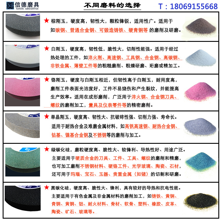 磨料的选择