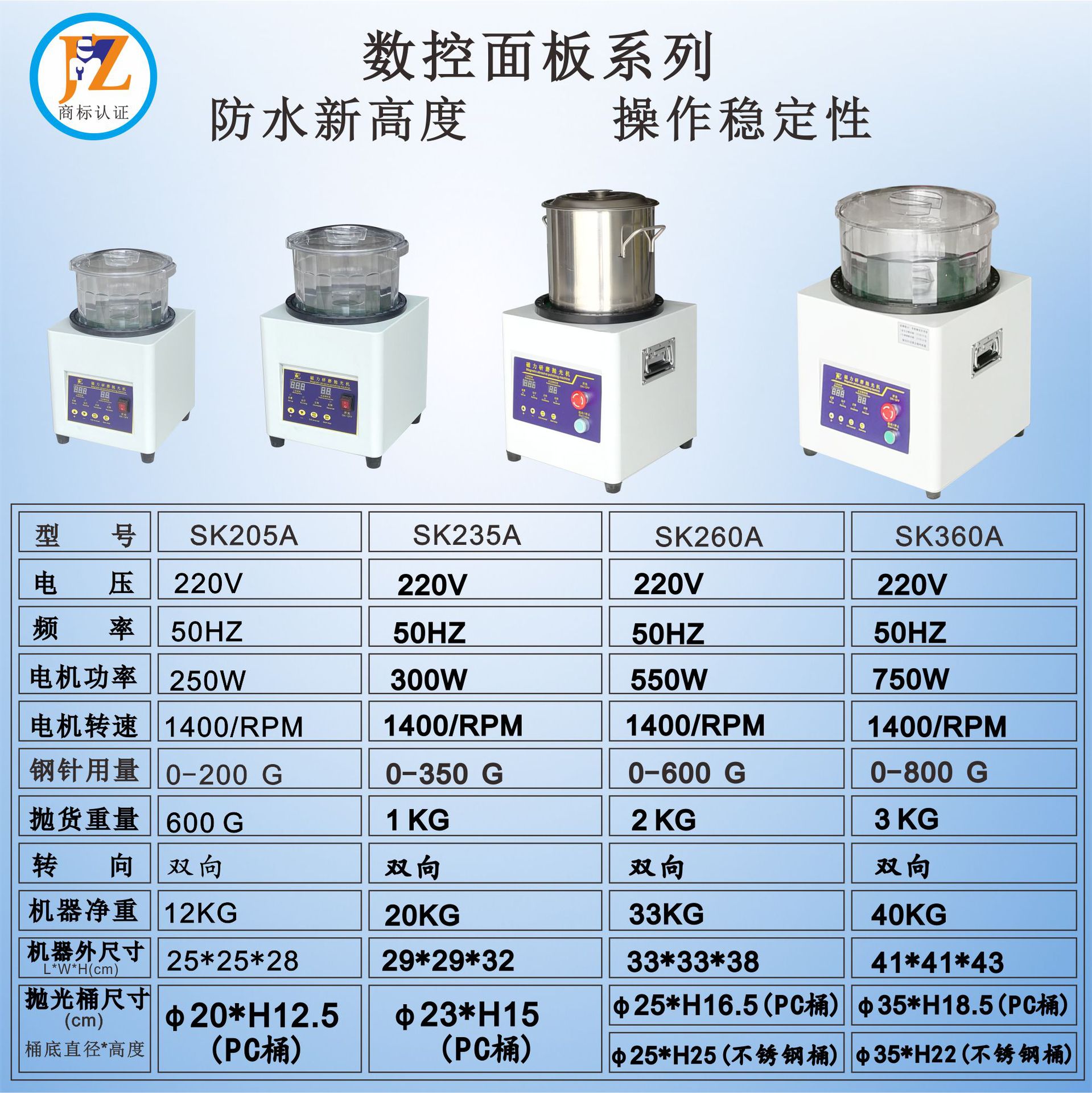 SK参数