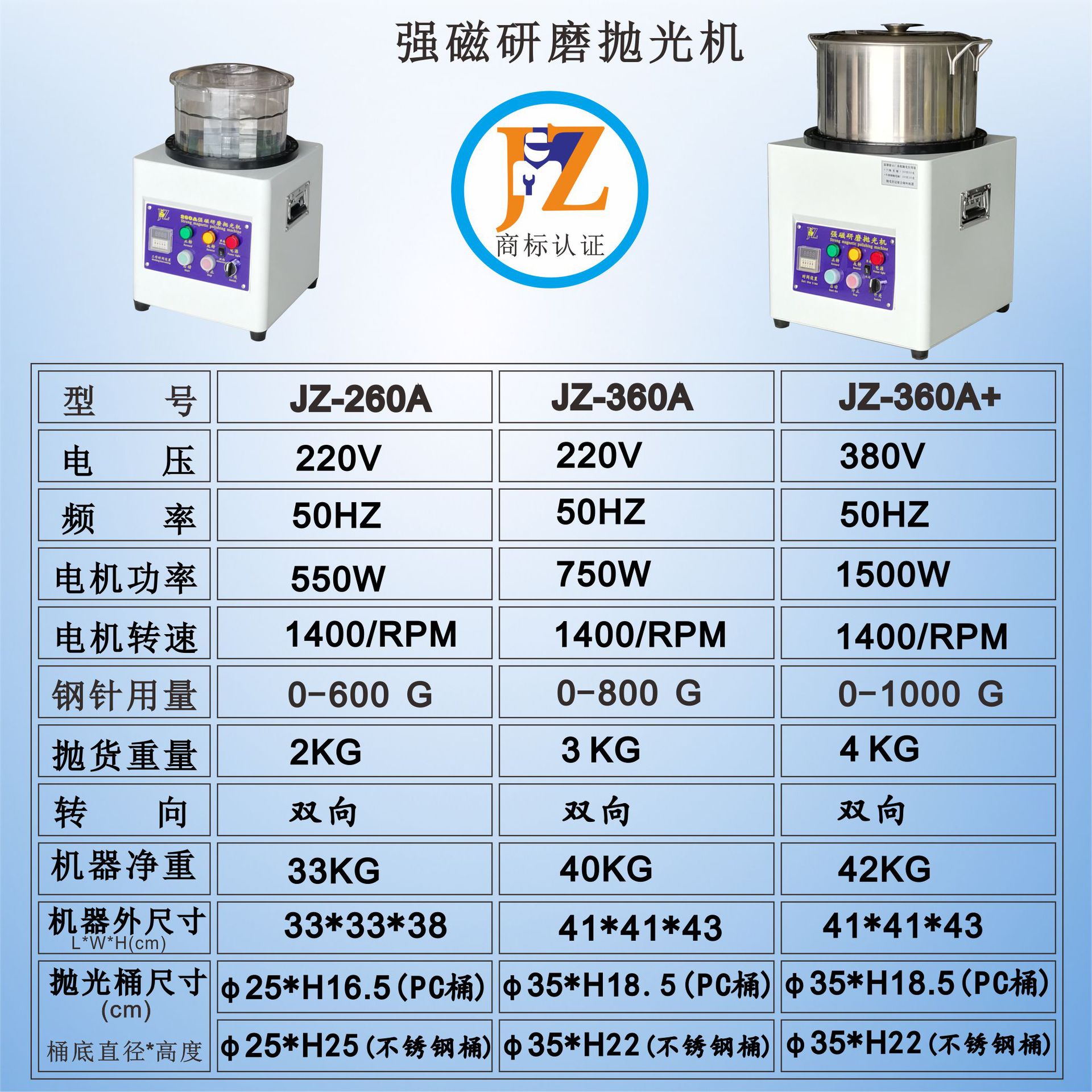 强磁参数