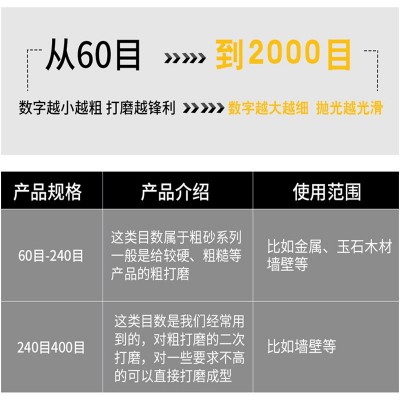 厂家批发干湿两用碳化硅打磨砂纸耐水砂纸60-2000#外贸抛光沙纸片图2