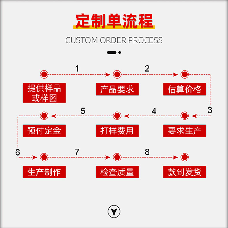 定制单流程