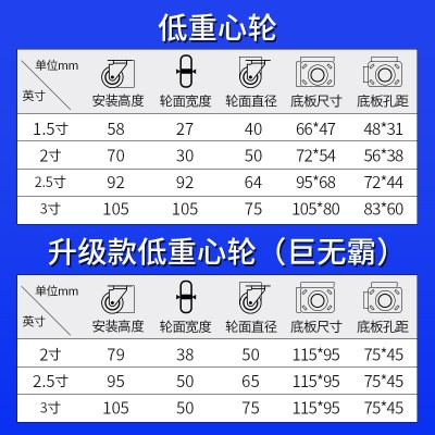 批发承重万向轮脚轮1.5/2/2.5寸尼龙轮子工业医用低重心刹车脚轮图2