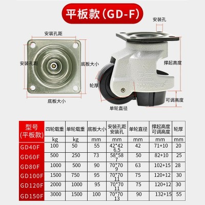 60f福马轮万向轮80f水平调节支撑脚轮100s重型工业仪器设备承重轮图4