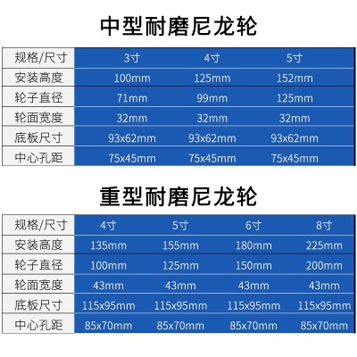 批发4寸6寸定向脚轮轻中重型平板车手推车轮子带刹车尼龙轮万向轮图5