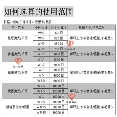 水溶性研磨膏金刚石研磨膏打磨膏擦亮剂抛光膏钻石研磨膏玉石抛光图4