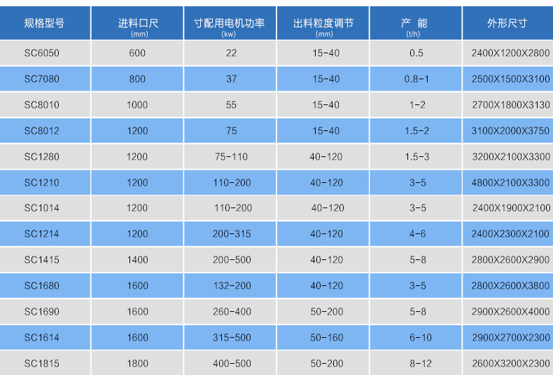 废铝破碎机参数1