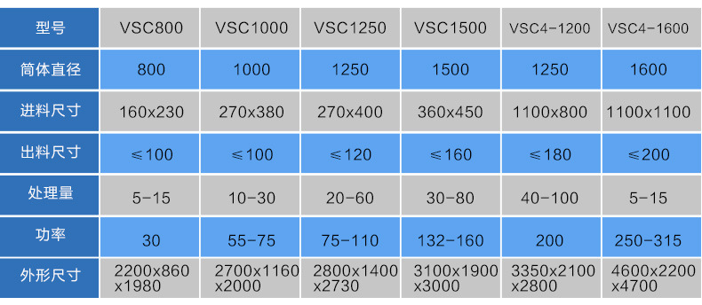 VSC系列参数