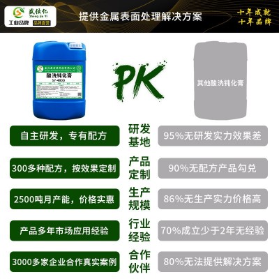 不锈钢酸洗钝化膏焊斑清洗剂金属表面处理剂抗氧化防腐蚀源头工厂图3