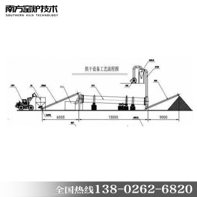 南方窑炉 自动回转线 回转窑干燥系统图4