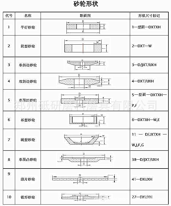 砂轮形状代号