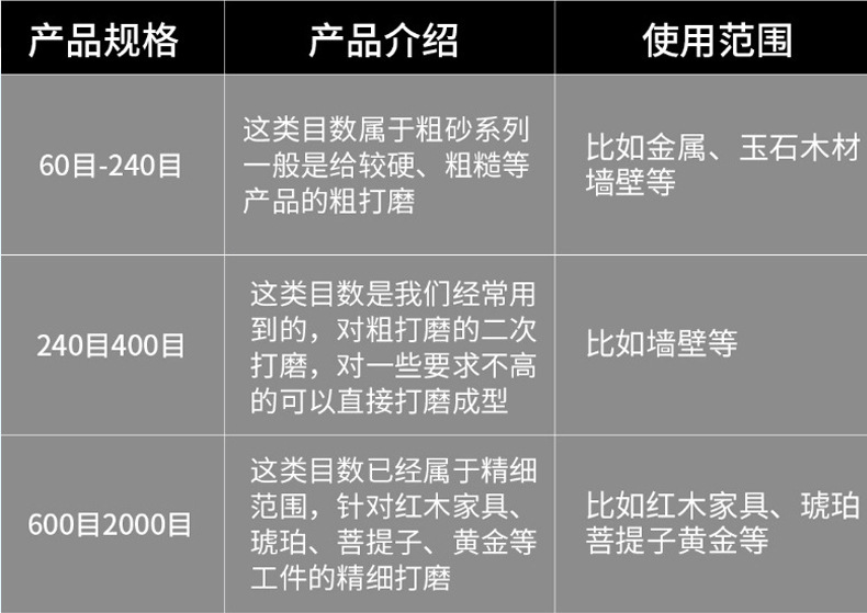 砂块详情页_27