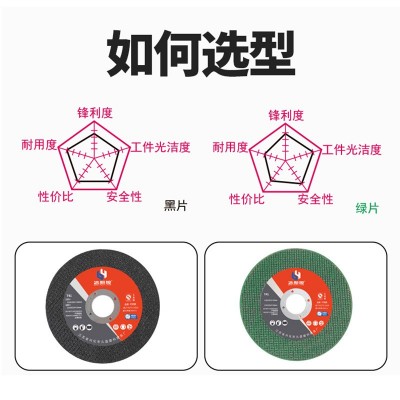 厂家115/125角磨机砂轮片金属不锈钢树脂切割片手磨机角磨片磨光