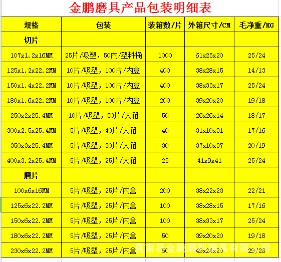 产品包装明细表