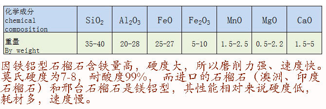 化学成分2