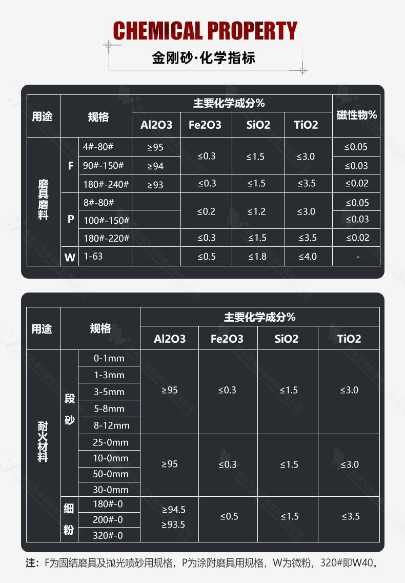 金刚砂（棕刚玉）_05.jpg