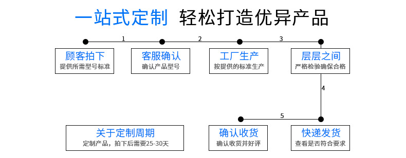 砂轮_11