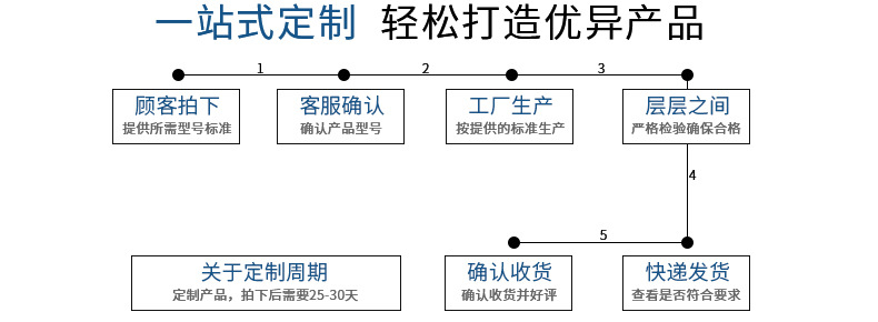 白刚玉陶瓷砂轮_14