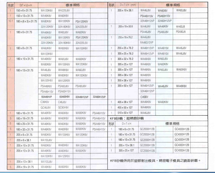 中砂平面磨砂轮常用规格