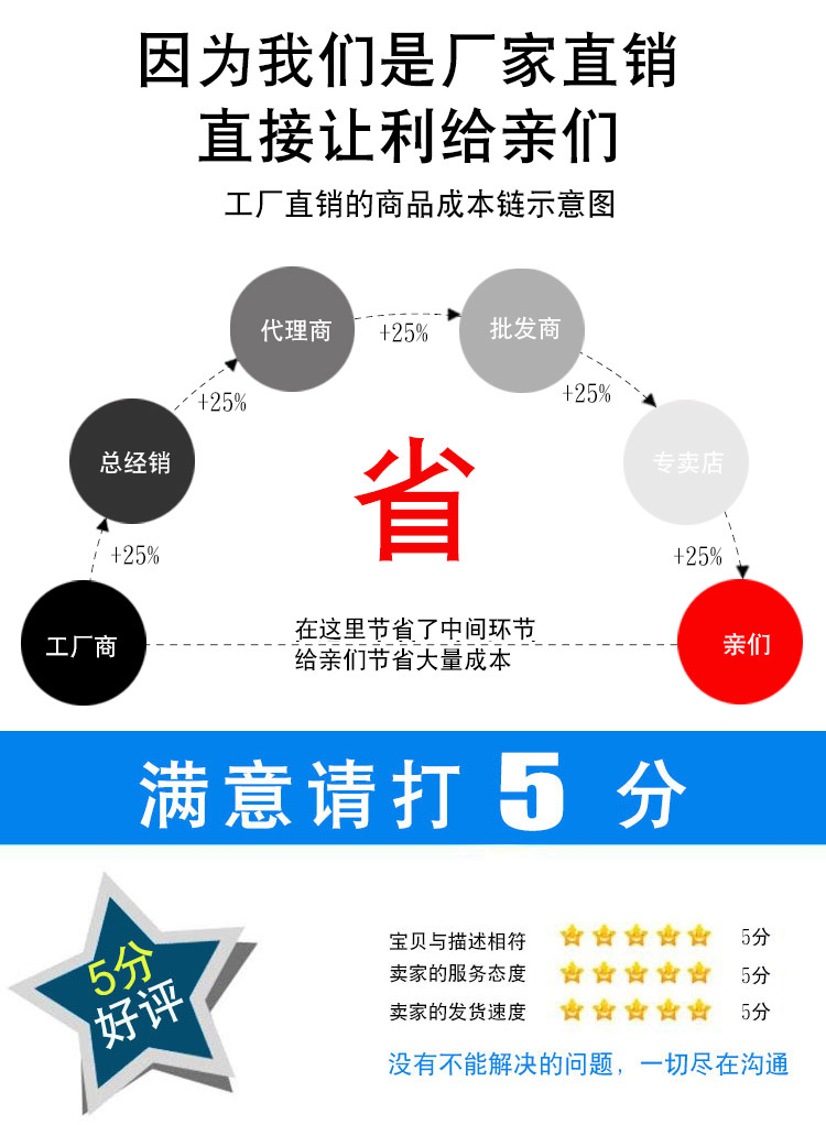 斜边抛光盘