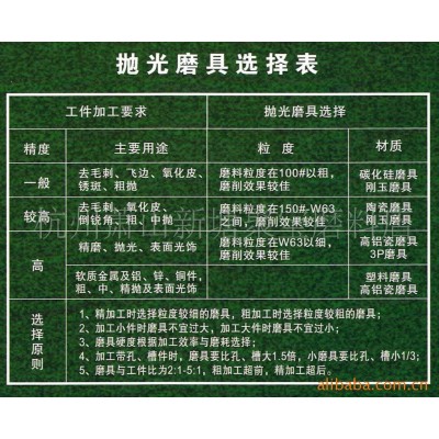 核桃砂喷砂用乐器砂抛光沙子竹粒抛光磨料玉米砂供应各类抛光耗材图3