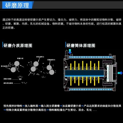 通广智能 卧式棒销纳米砂磨机 300L大流量研磨机 化工磷酸铁锂球磨机图3