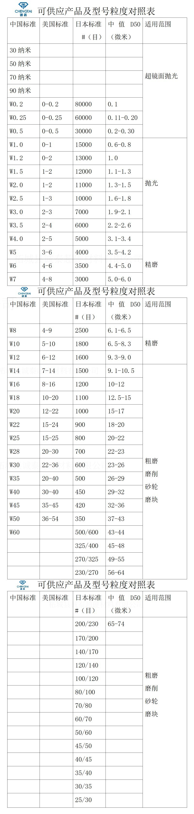 防伪商标