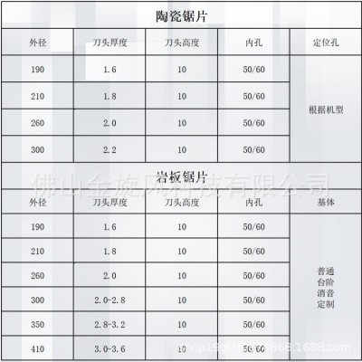 多轴桥切机单刀快切刀片 高性能300MM陶瓷大板直切切割片岩板锯片图5