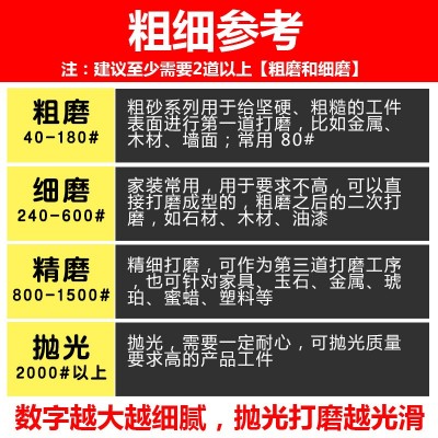 红砂4寸5寸植绒砂纸气磨圆形木工金属抛光打磨砂纸背绒自粘沙纸片图4
