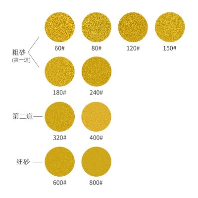 国产批发黄砂拉绒片汽车底漆打磨黄砂植绒砂纸片抛光黄砂植绒砂纸图3