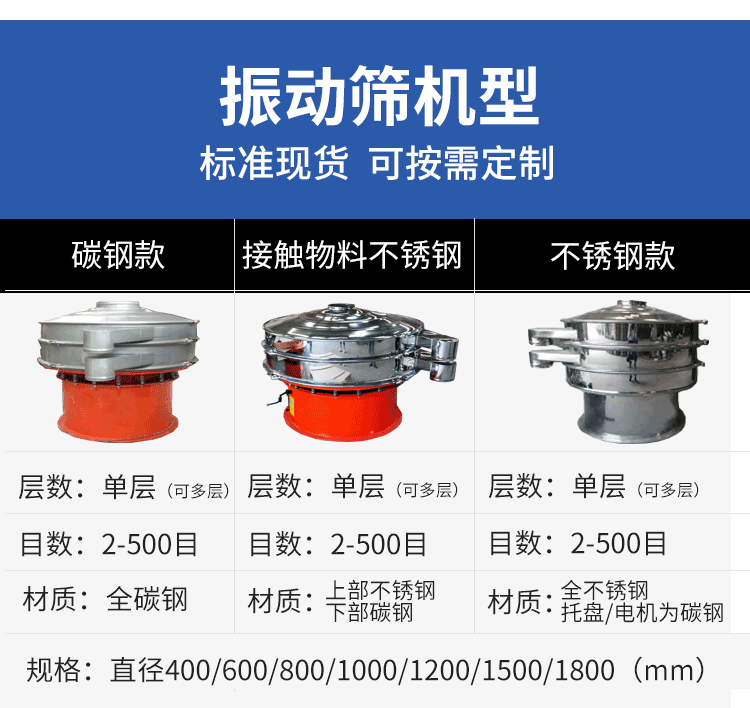 瑞菲特旋振筛详情页_02.gif