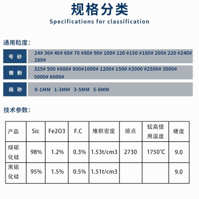 厂现货批发黑碳化硅钛合金抛光磨料磨具黑碳化硅钻头喷砂冶金原料图5