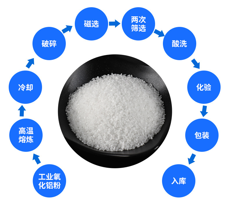 白刚玉_12