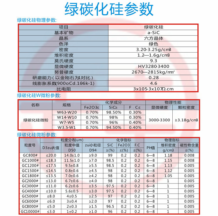 绿碳化硅参数.jpg
