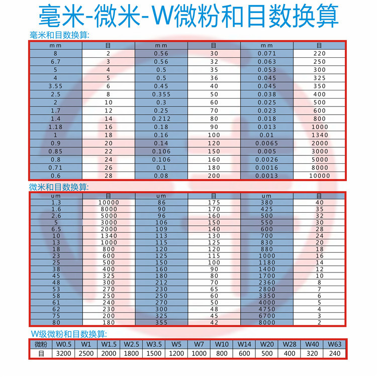 A目微米毫米换算.jpg