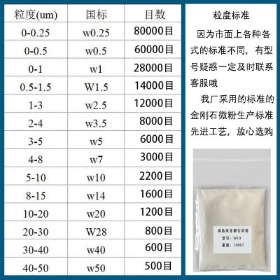 金刚石微粉精细研磨镜面抛光硬质合金钨钢模具陶瓷打磨抛光高纯度图2