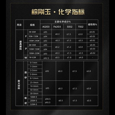 棕刚玉 喷砂除锈抛光砂轮砂带钢管炊具零部件抛光用棕刚玉图4