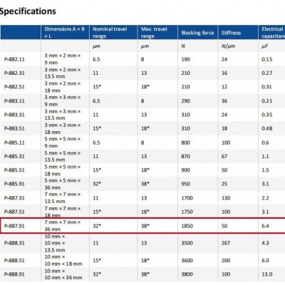 德国进口PICMA压电陶瓷叠堆000027059普爱纳米P-887.91点 胶阀用图4