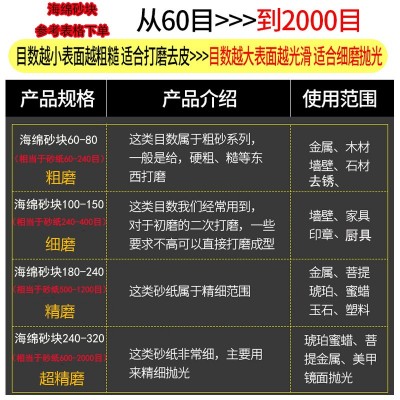 海绵砂块双面蓝色棕色砂纸木工家具抛光打磨海棉磨块批发60-320目图2
