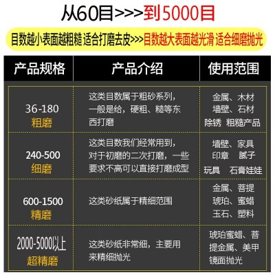 砂纸60-5000目打磨抛光水磨砂纸磨纸砂纸片手工木材金属墙壁打磨图5