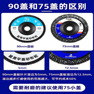 大白鲨百叶片平面砂布轮百页轮金属不锈钢打磨片弹性磨盘 千叶砂布图3