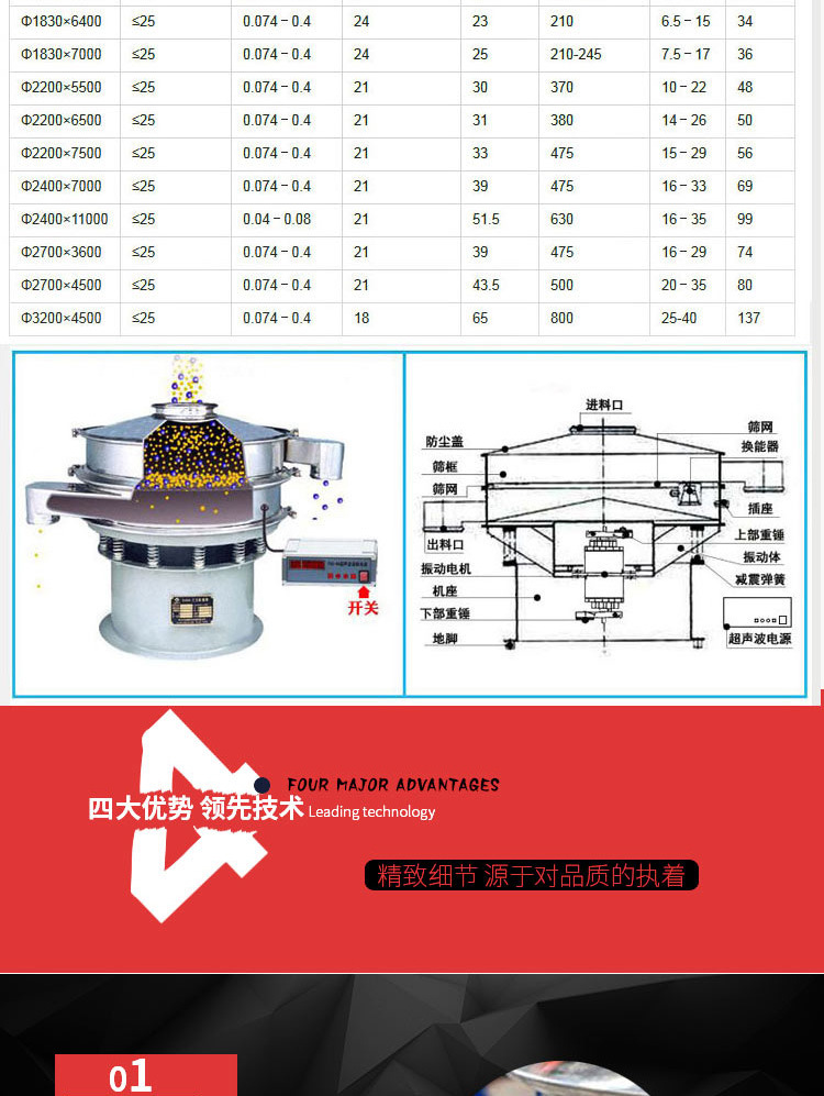 超声波振动筛详情_04