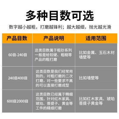跨境外贸打磨抛光砂纸水砂纸耐水沙纸干磨磨砂纸画画墙壁木工沙皮图3