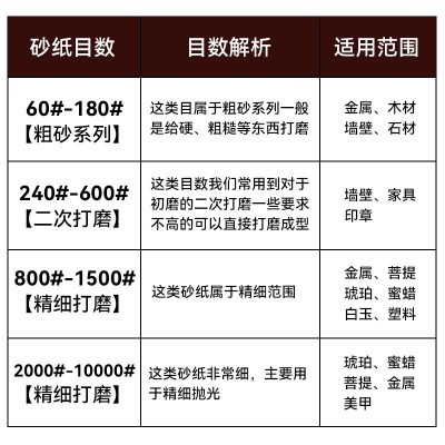 家用打磨抛光水磨超细砂纸片 木工文玩玉石手办中性干磨 条形砂纸图2