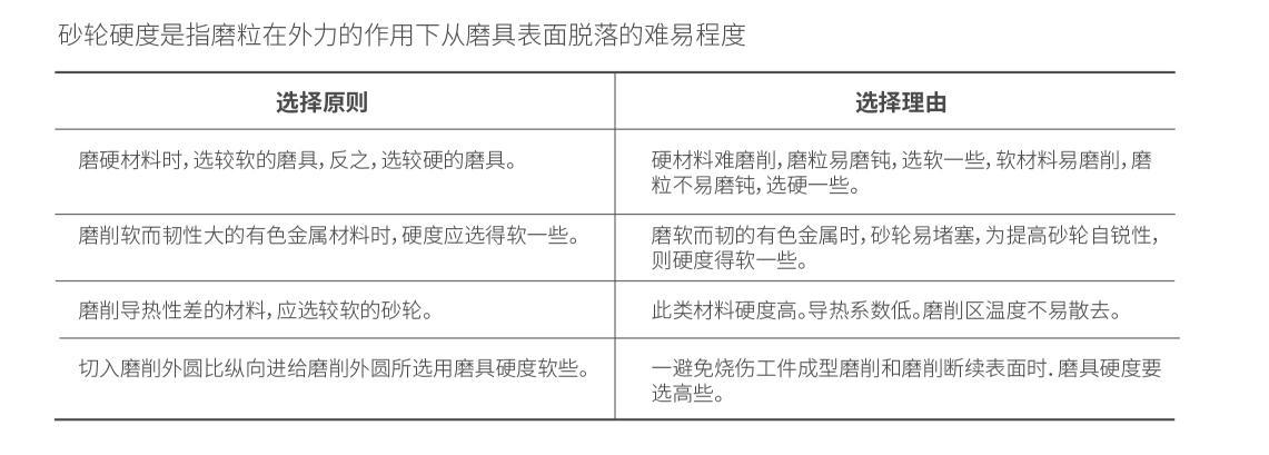 硬度的选择