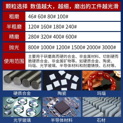 金刚砂轮片合金钨钢磨床砂轮树脂平行金钢石砂轮陶瓷磨盘磨刀批发图5